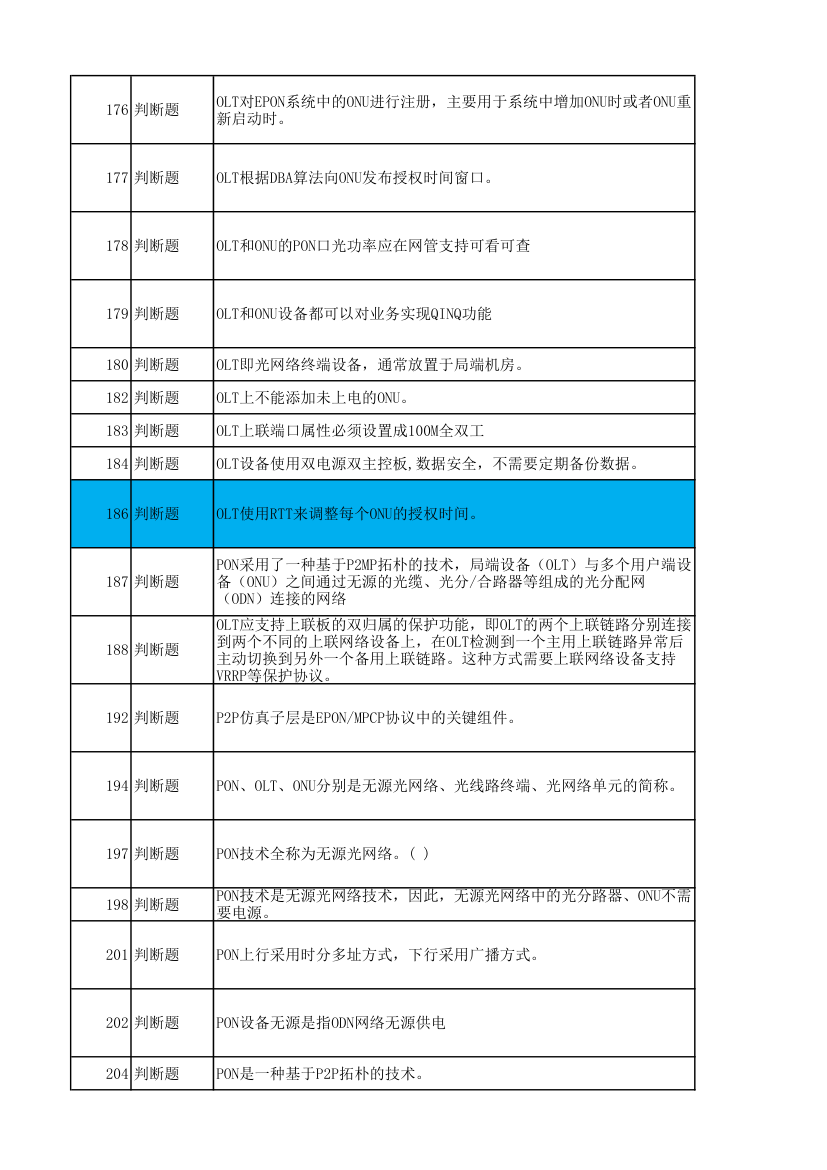 广东电信光接入网维护技能达标考试题库第4页