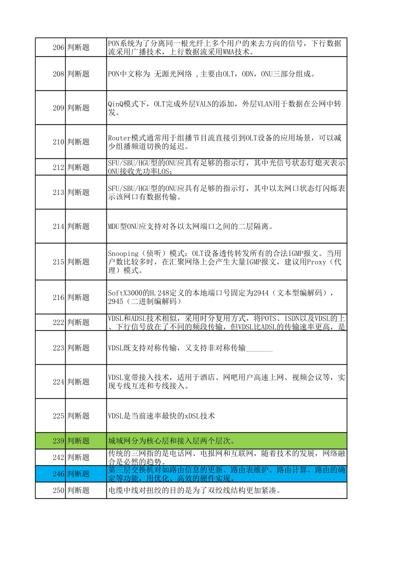 广东电信光接入网维护技能达标考试题库第5页