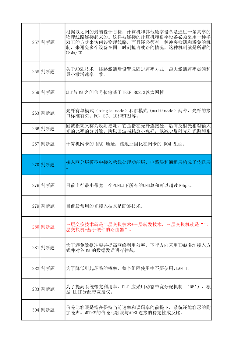 广东电信光接入网维护技能达标考试题库第6页