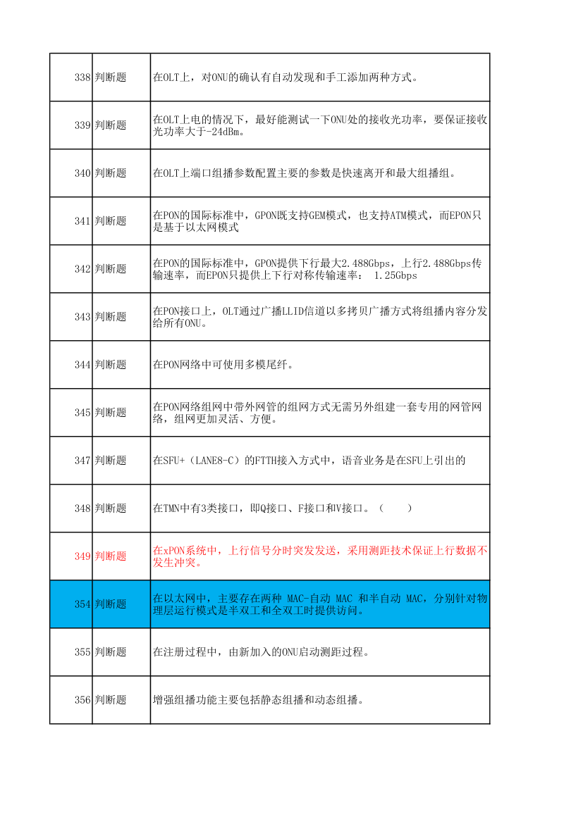 广东电信光接入网维护技能达标考试题库第8页