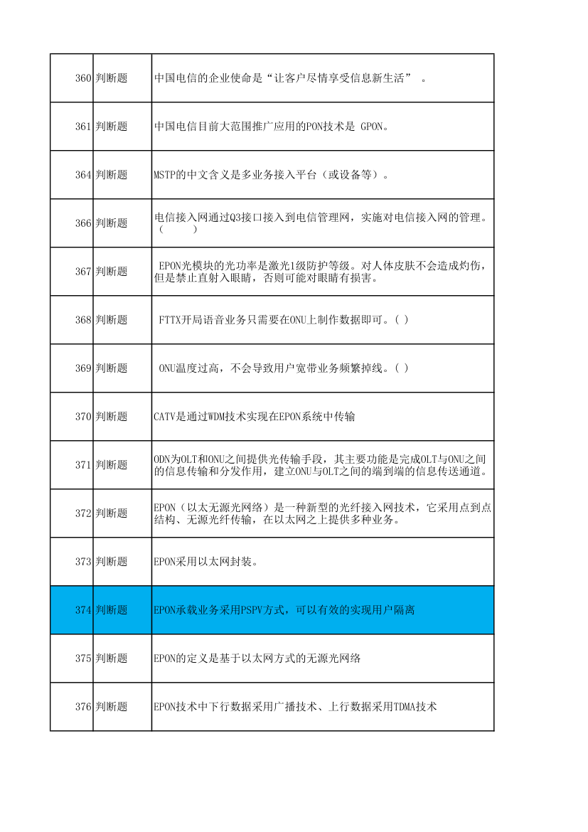 广东电信光接入网维护技能达标考试题库第9页