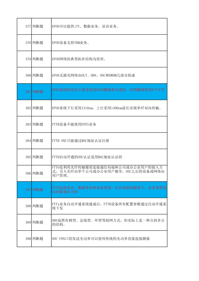 广东电信光接入网维护技能达标考试题库第10页