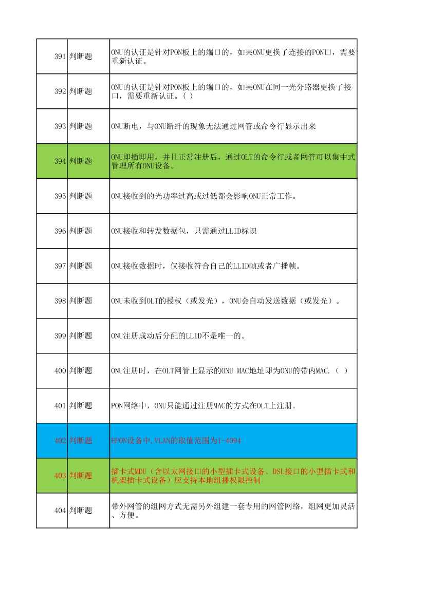 广东电信光接入网维护技能达标考试题库第11页