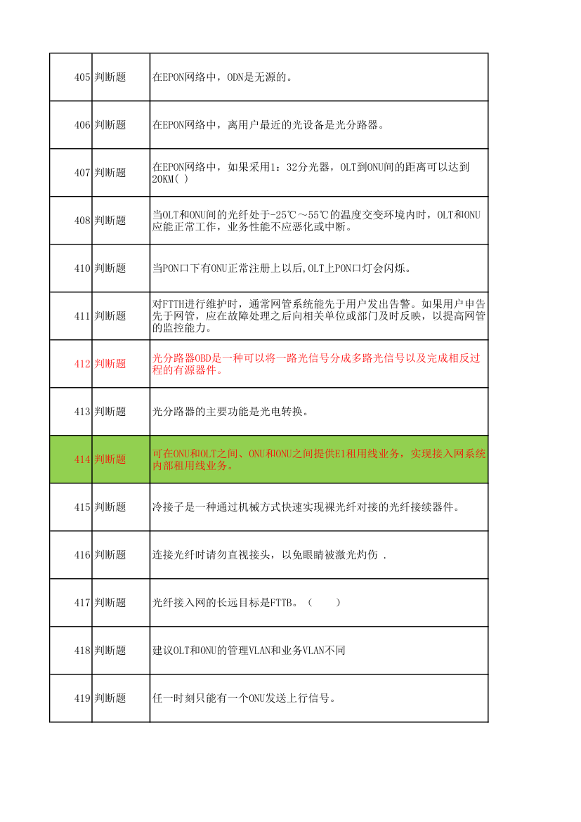 广东电信光接入网维护技能达标考试题库第12页