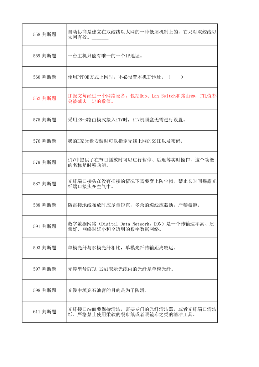 广东电信光接入网维护技能达标考试题库第16页