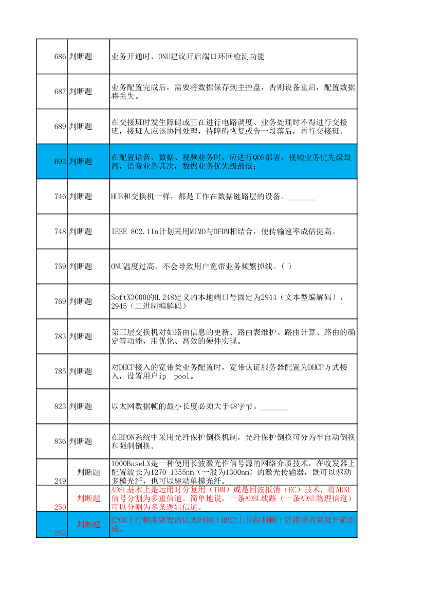 广东电信光接入网维护技能达标考试题库第18页