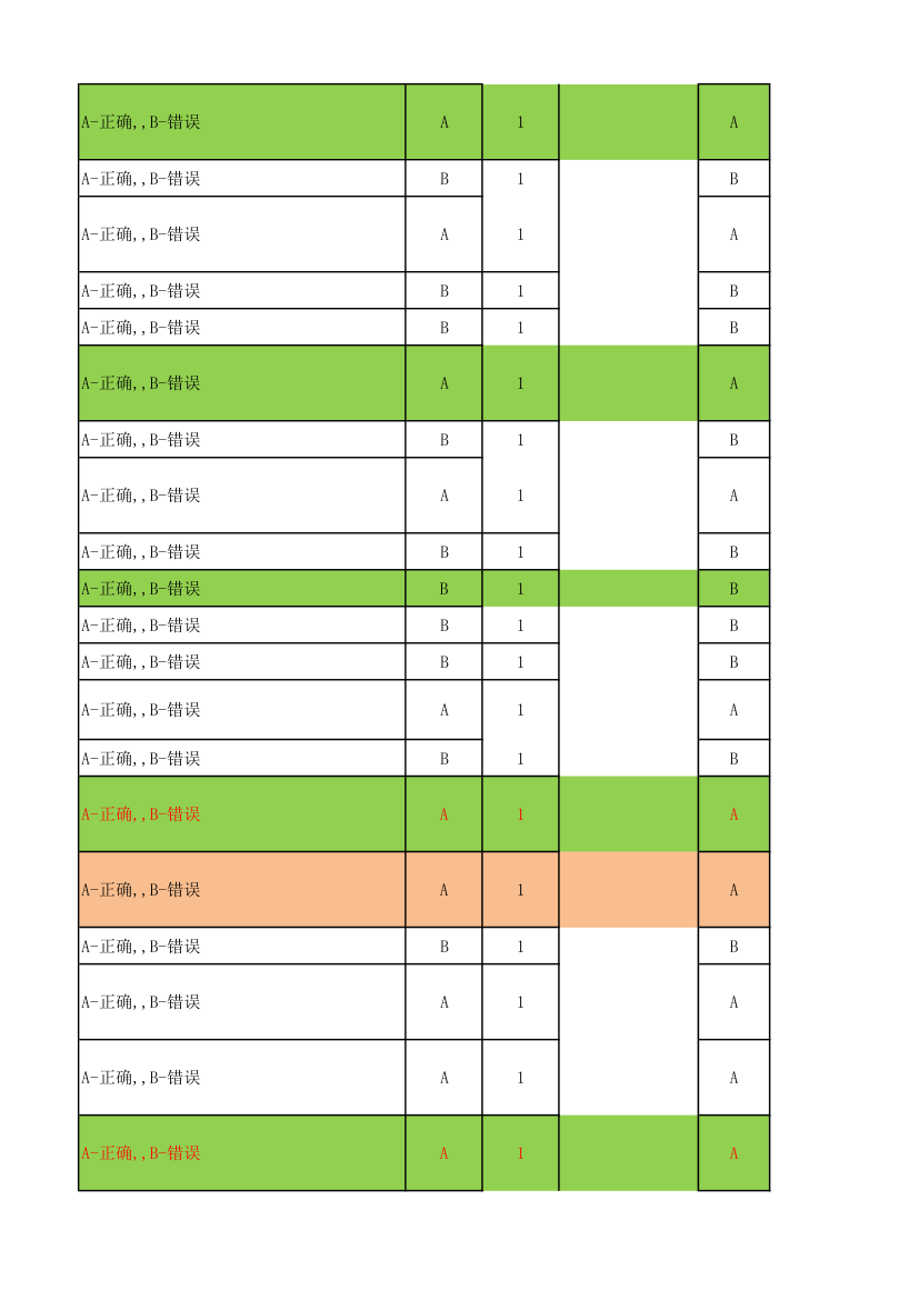 广东电信光接入网维护技能达标考试题库第24页