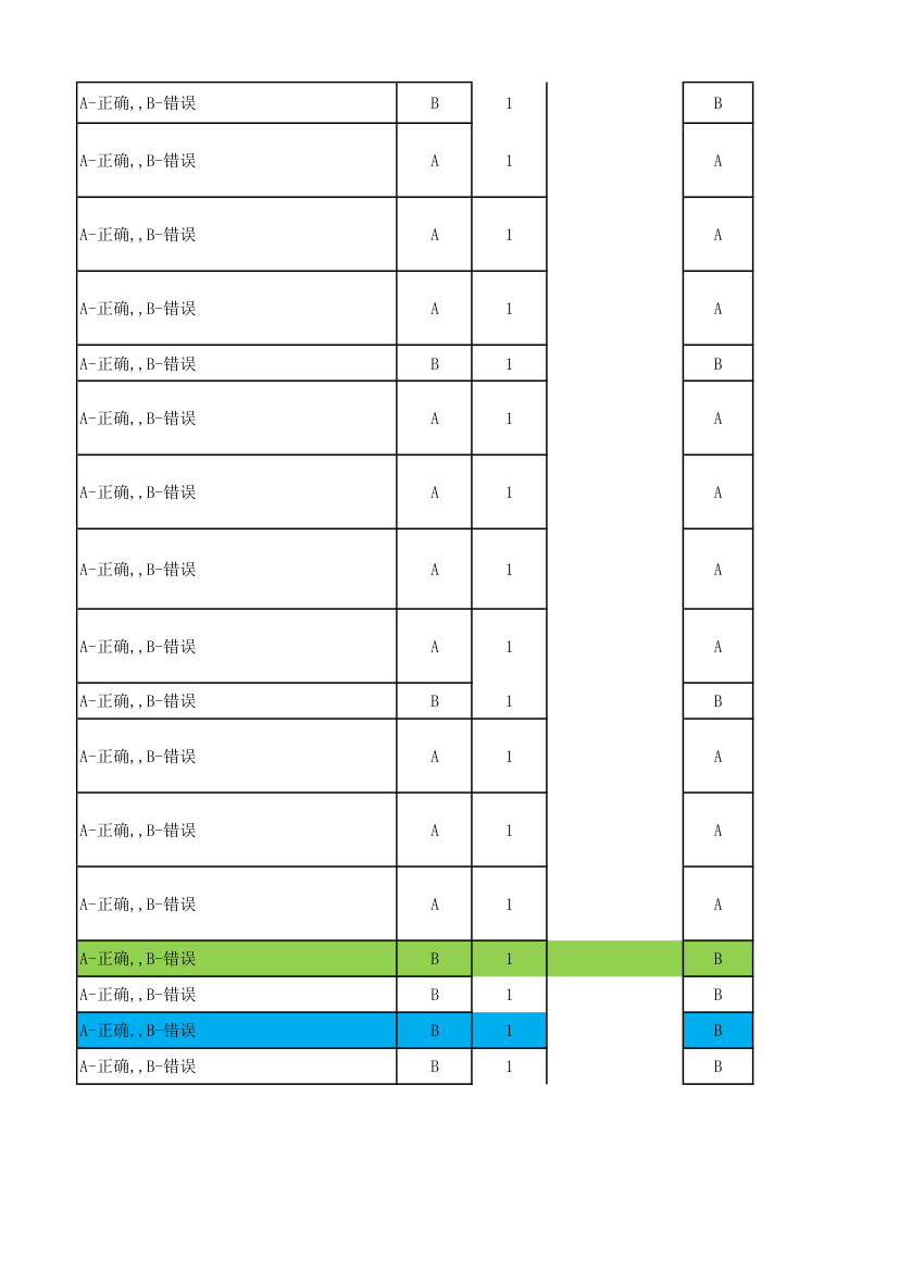 广东电信光接入网维护技能达标考试题库第26页