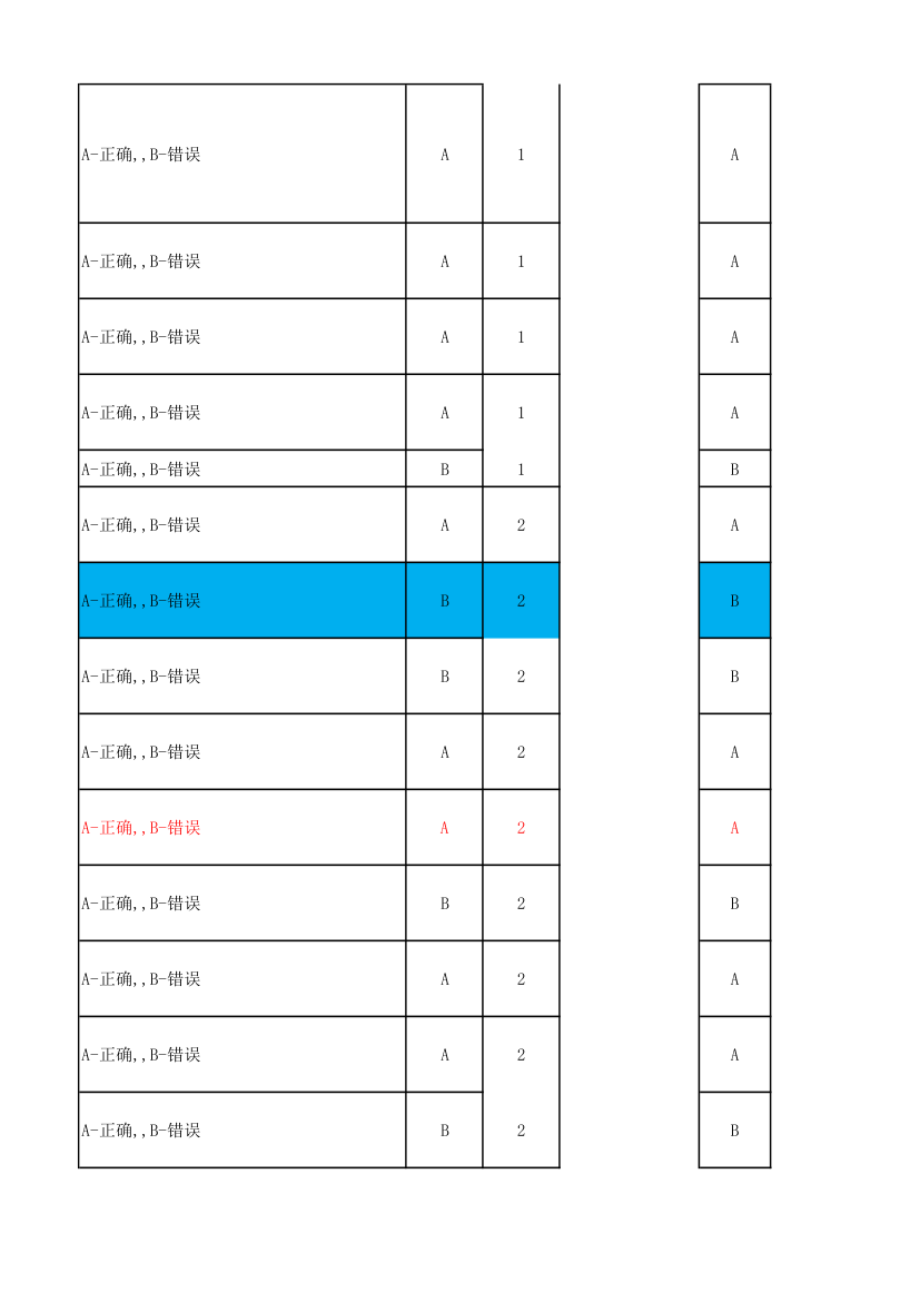 广东电信光接入网维护技能达标考试题库第27页