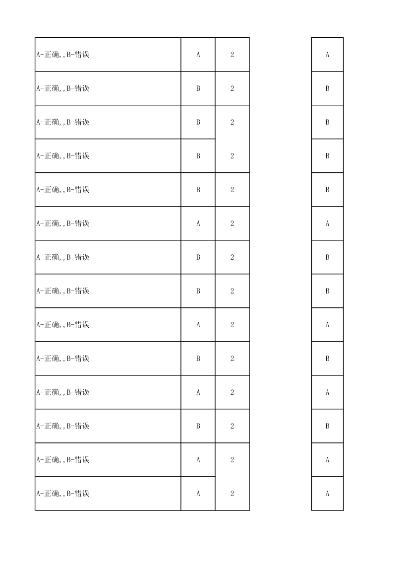 广东电信光接入网维护技能达标考试题库第28页