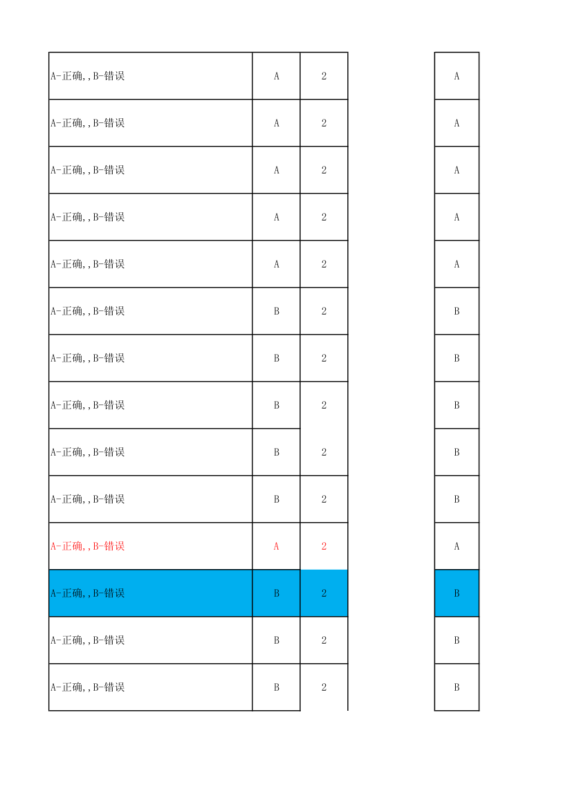 广东电信光接入网维护技能达标考试题库第29页