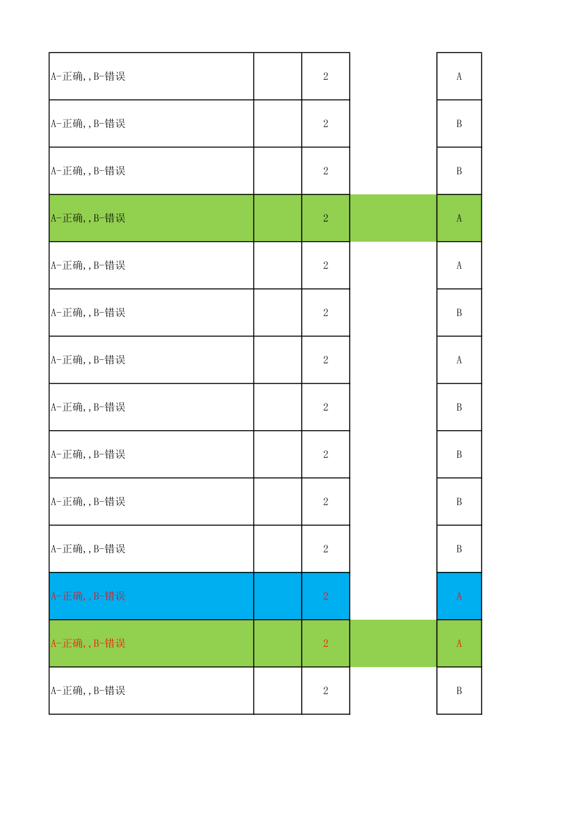 广东电信光接入网维护技能达标考试题库第32页