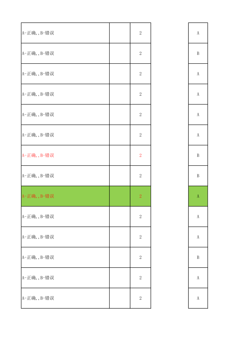 广东电信光接入网维护技能达标考试题库第33页