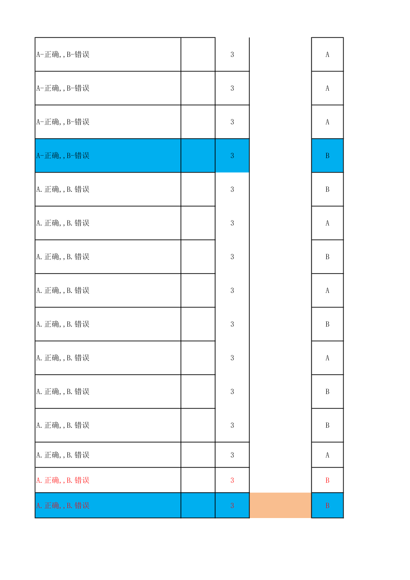 广东电信光接入网维护技能达标考试题库第39页