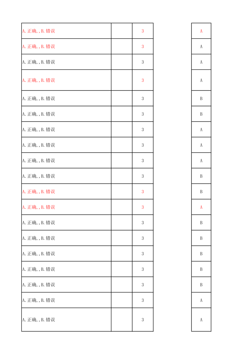 广东电信光接入网维护技能达标考试题库第40页