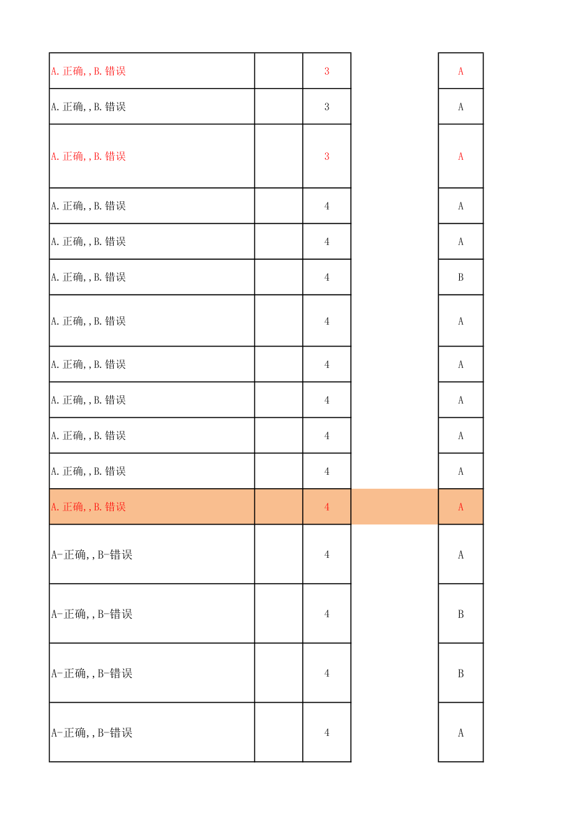 广东电信光接入网维护技能达标考试题库第41页