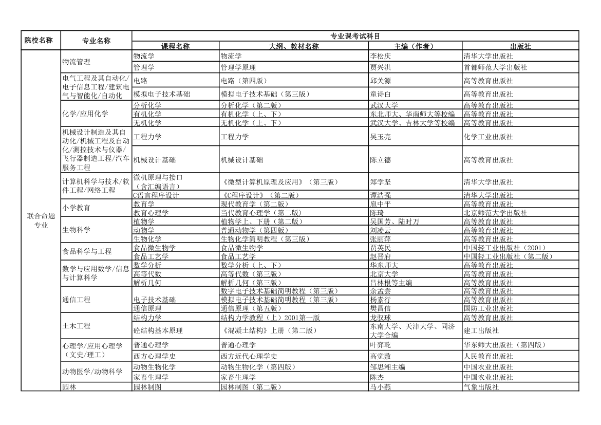 2013年河北省专接本考试专业课考试参考教材目录第2页