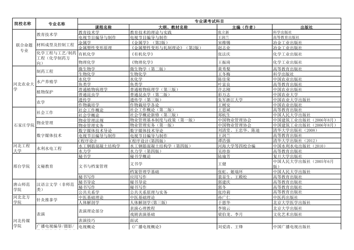 2013年河北省专接本考试专业课考试参考教材目录第4页