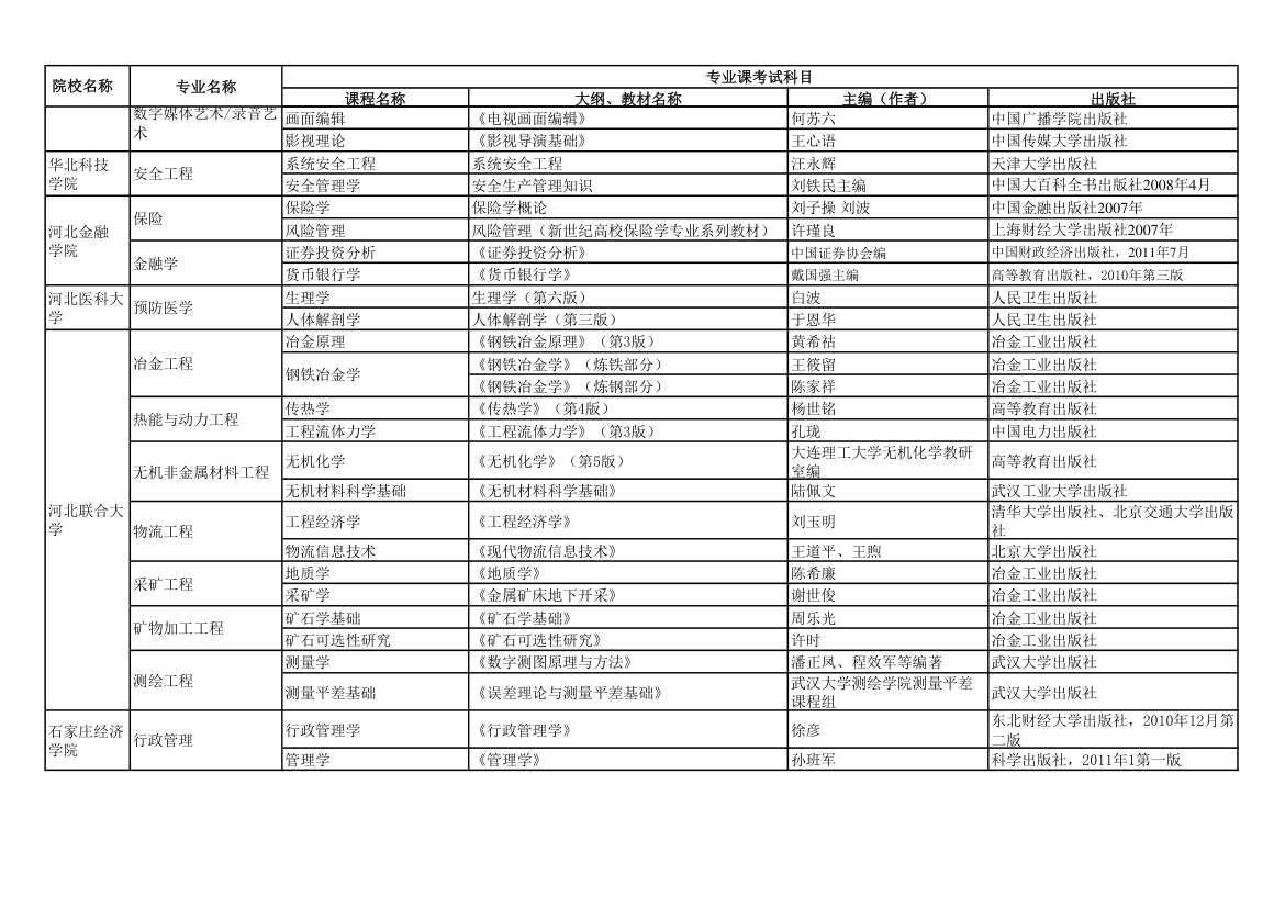 2013年河北省专接本考试专业课考试参考教材目录第5页