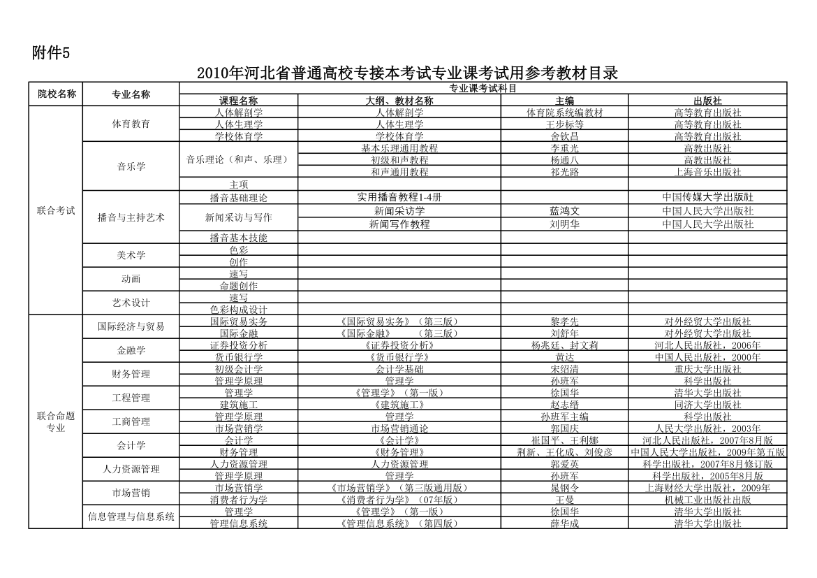 2010年河北省普通高校专接本考试专业课考试用参考教材第1页