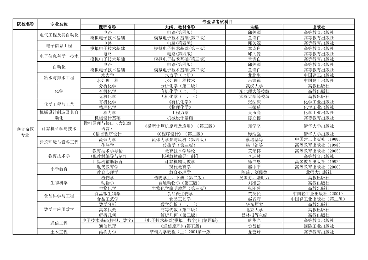 2010年河北省普通高校专接本考试专业课考试用参考教材第2页