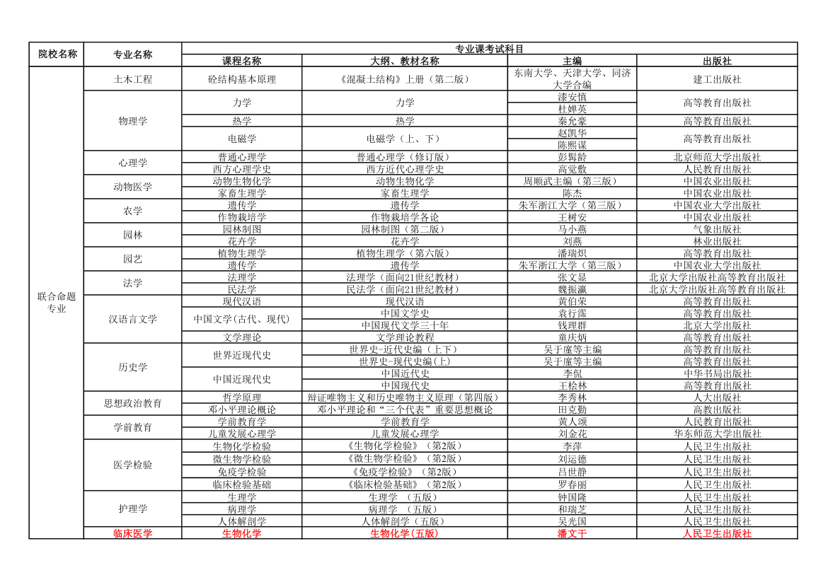 2010年河北省普通高校专接本考试专业课考试用参考教材第3页