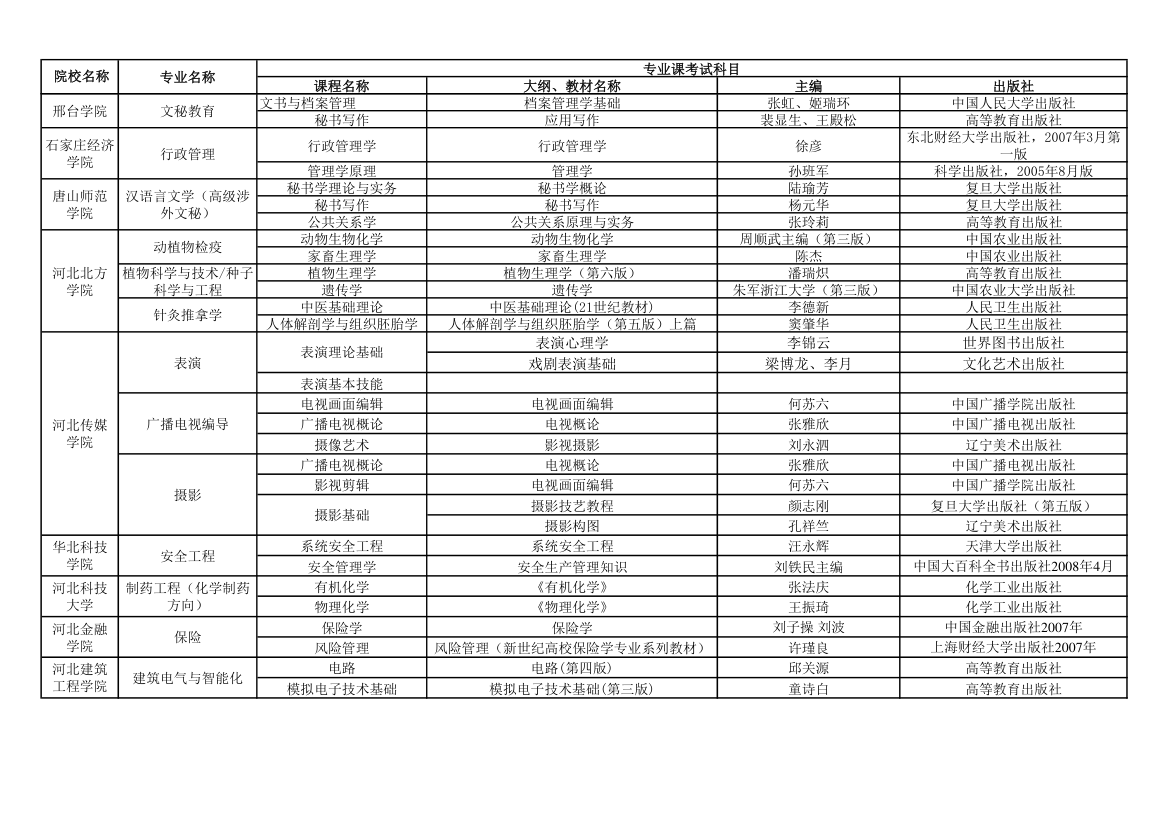 2010年河北省普通高校专接本考试专业课考试用参考教材第5页