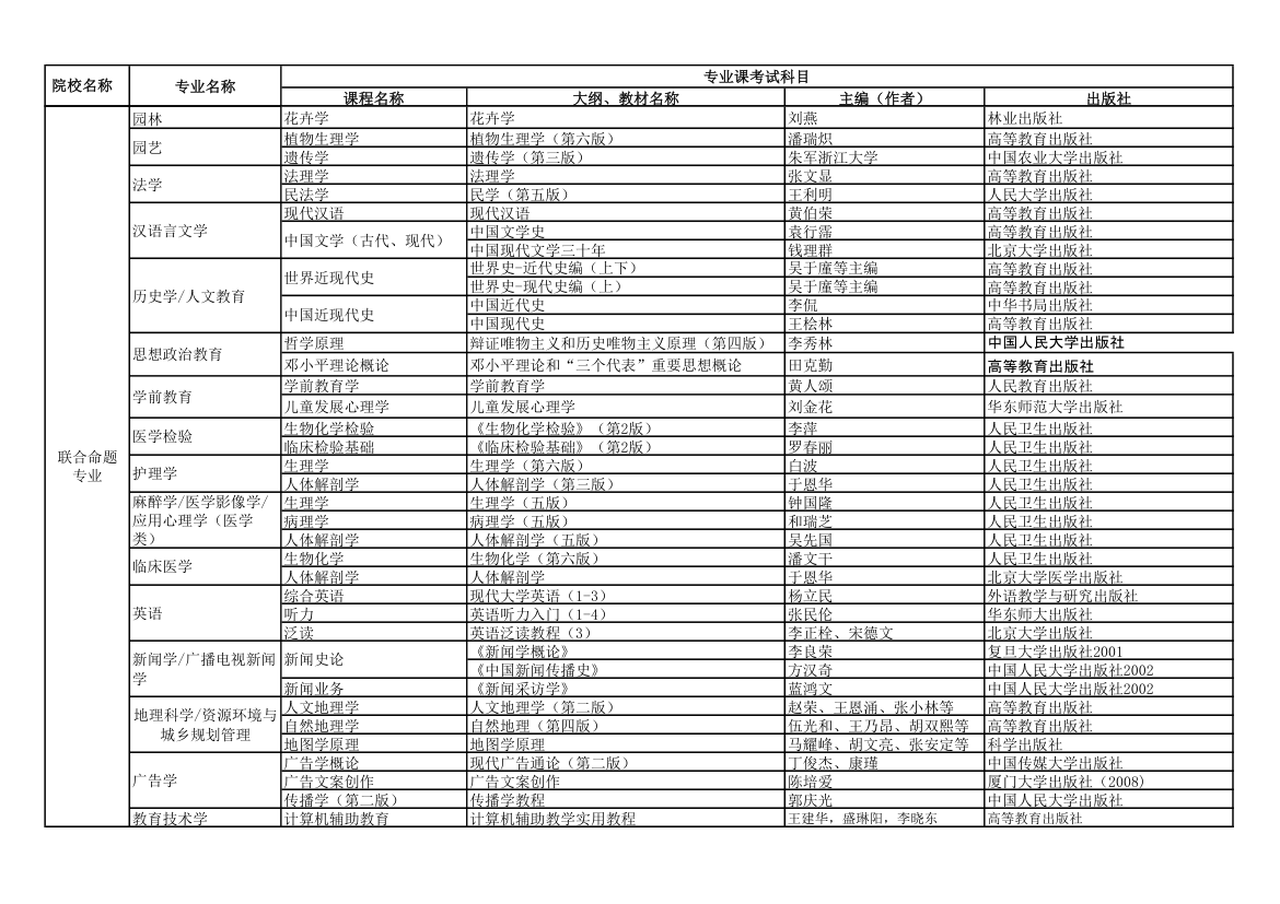 2013年河北省普通高校专接本考试专业课考试用参考教材第3页