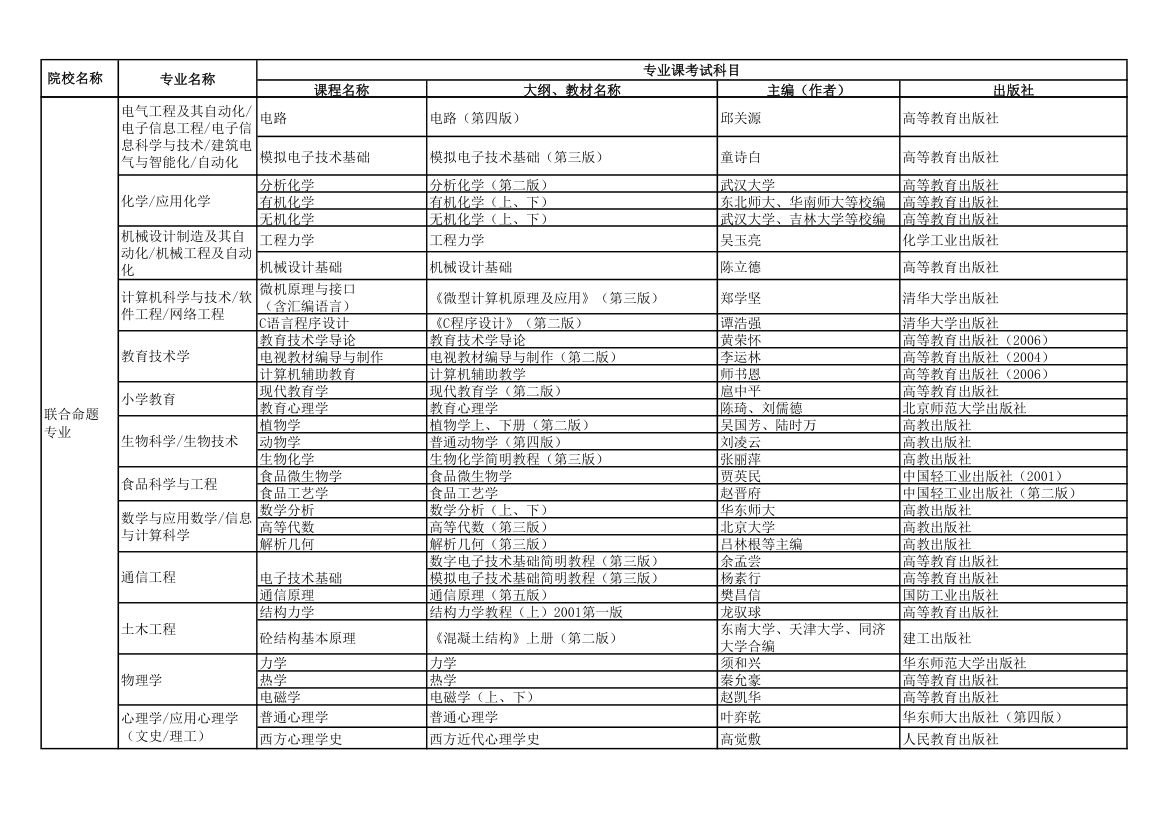 2011年河北省专接本招生计划及专业课考试大纲定稿第2页