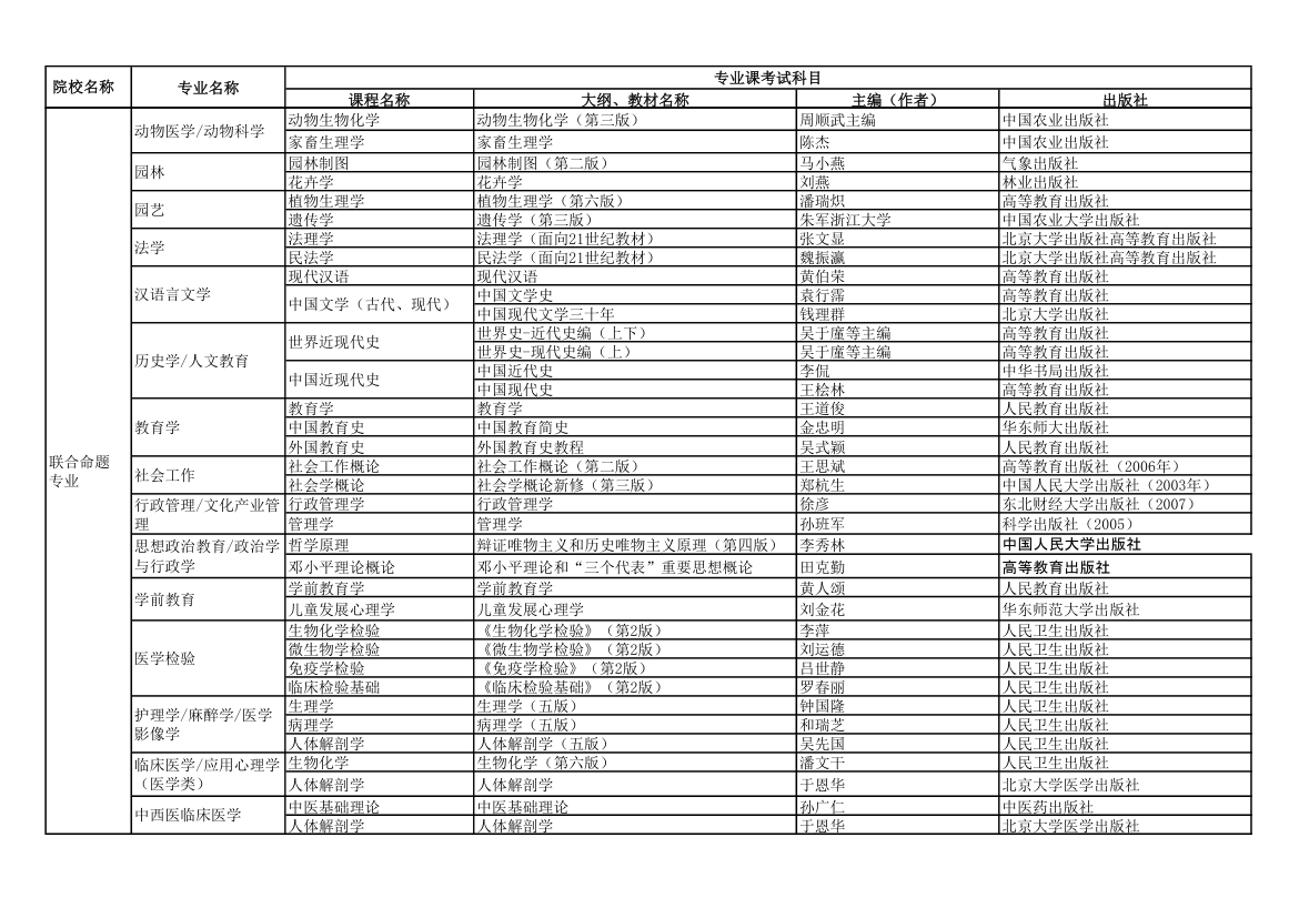 2011年河北省专接本招生计划及专业课考试大纲定稿第3页