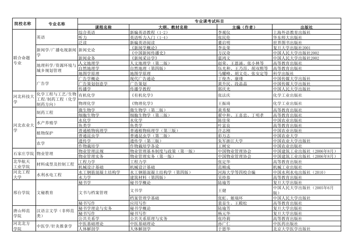 2011年河北省专接本招生计划及专业课考试大纲定稿第4页