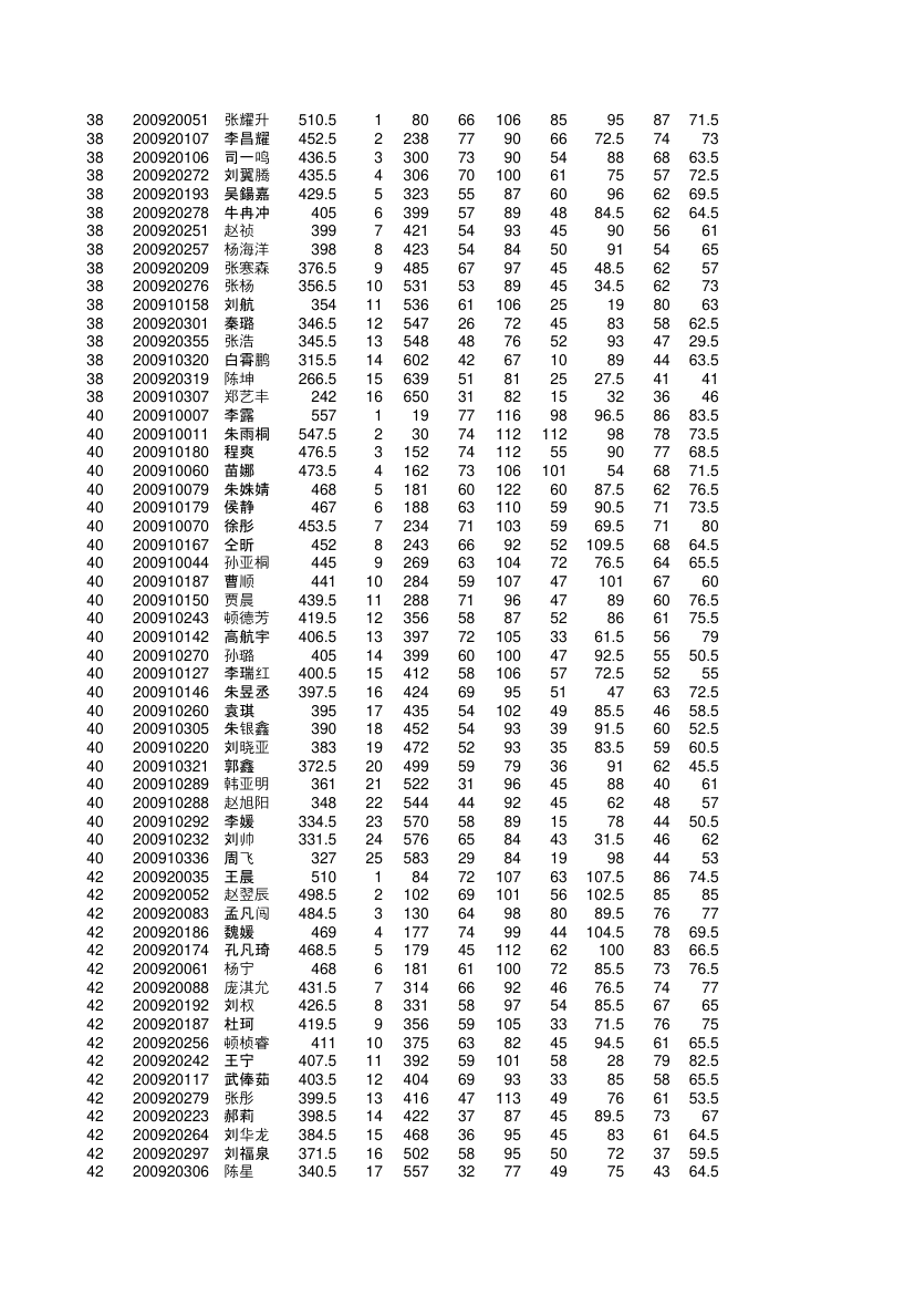 菏泽一中09级2010期末文科成绩第10页