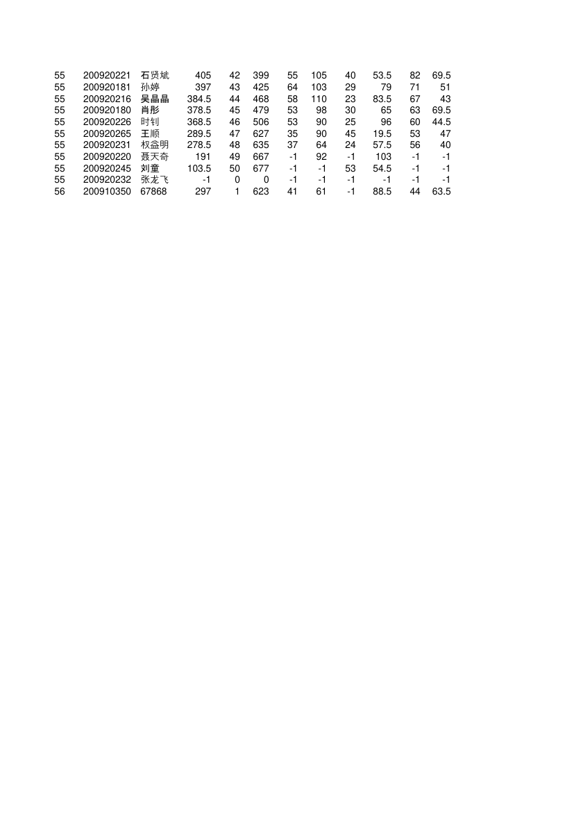 菏泽一中09级2010期末文科成绩第13页