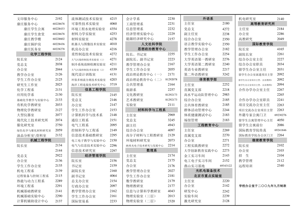 北京石油化工学院办公电话第2页