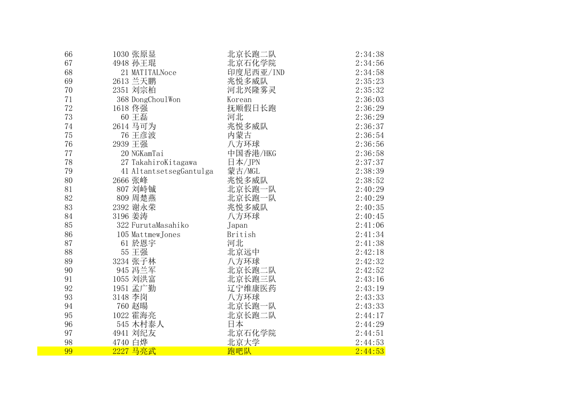 2006北京国际马拉松成绩表第3页