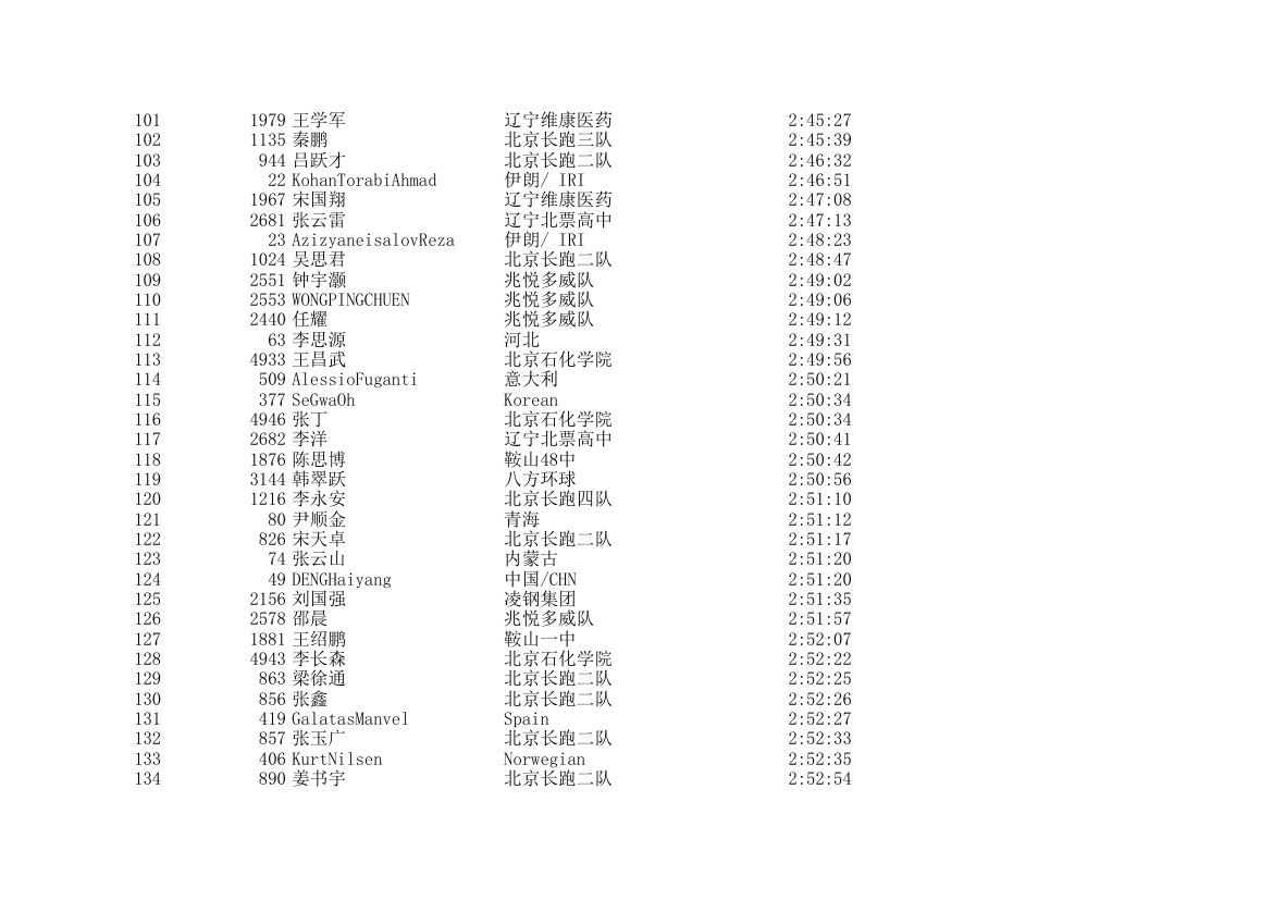 2006北京国际马拉松成绩表第4页