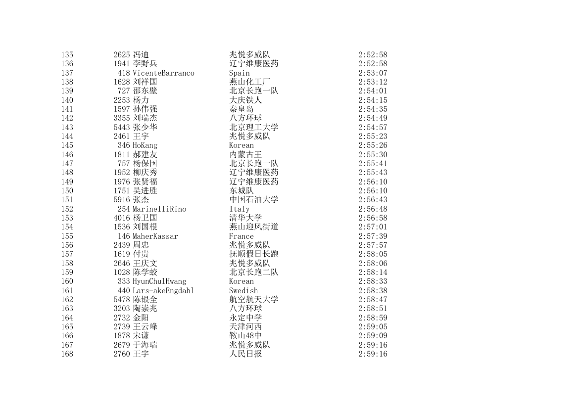 2006北京国际马拉松成绩表第5页