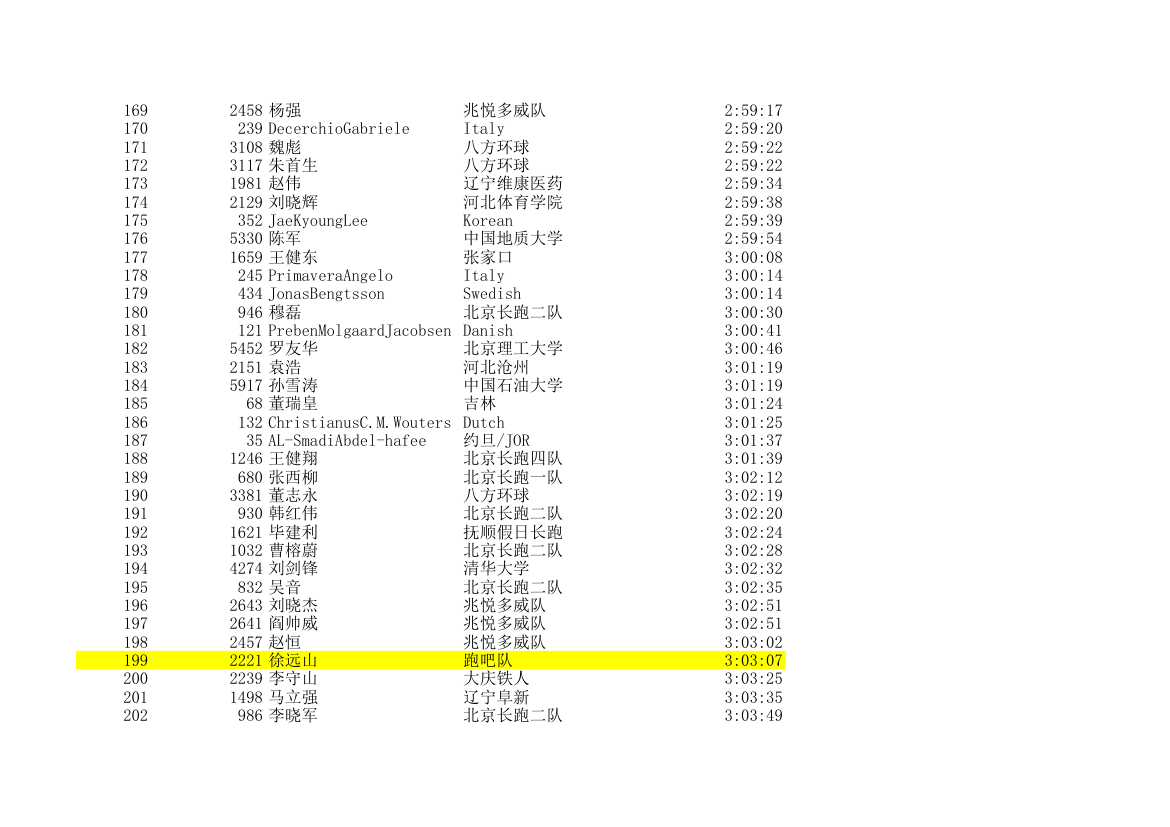 2006北京国际马拉松成绩表第6页