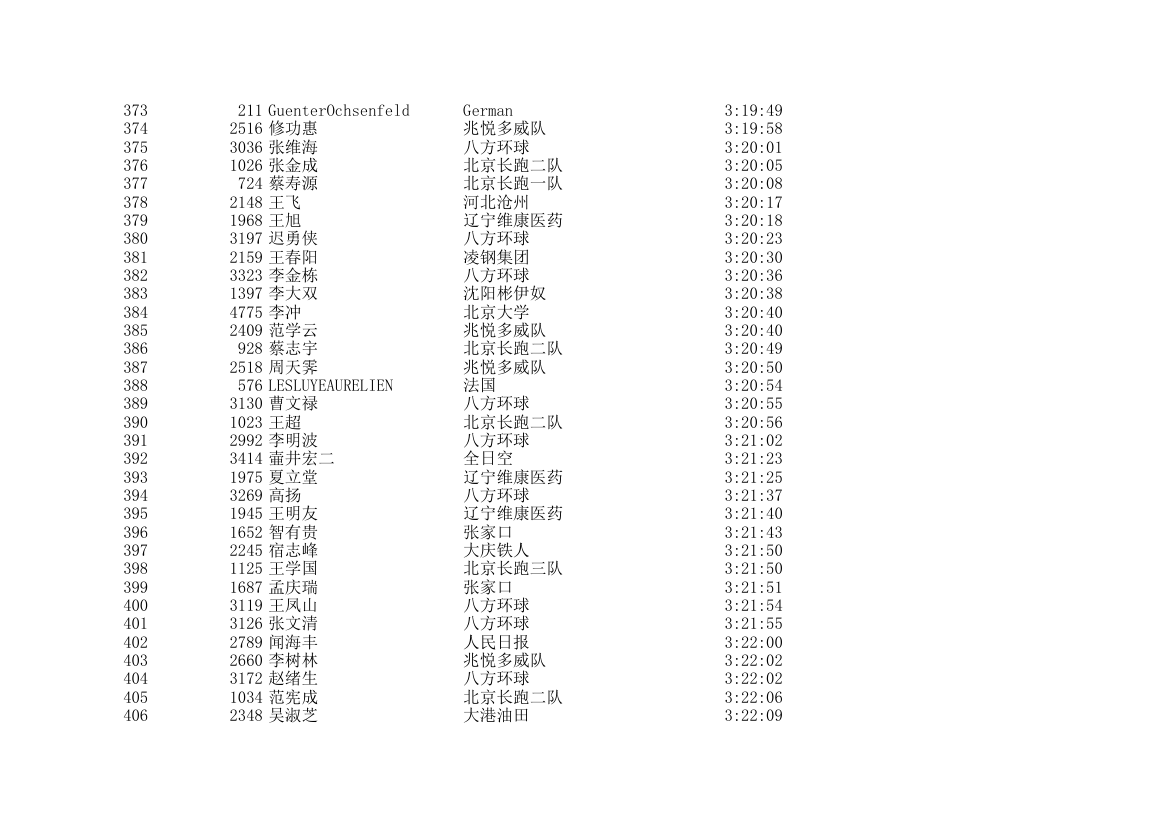 2006北京国际马拉松成绩表第12页