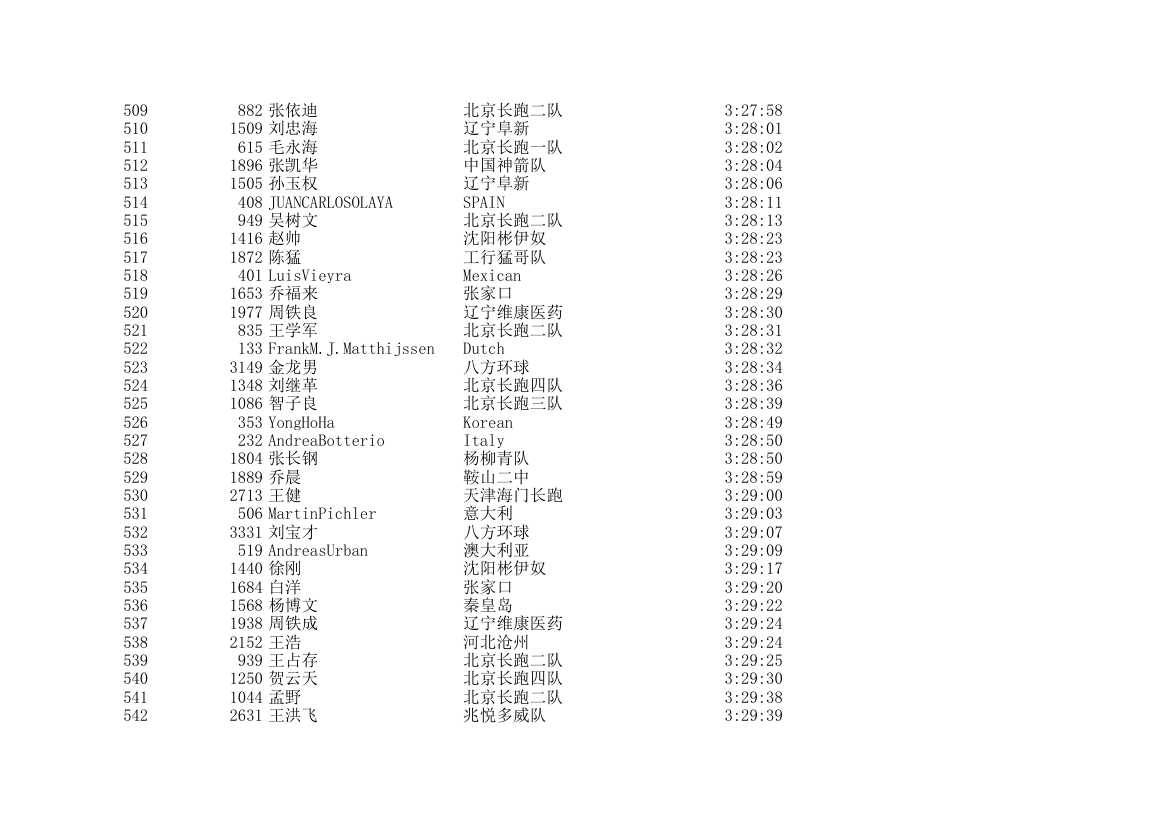 2006北京国际马拉松成绩表第16页