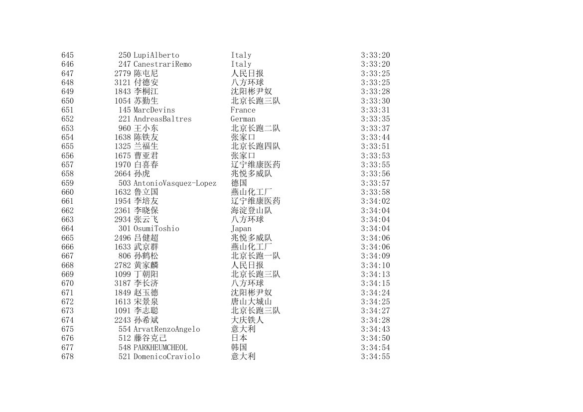 2006北京国际马拉松成绩表第20页