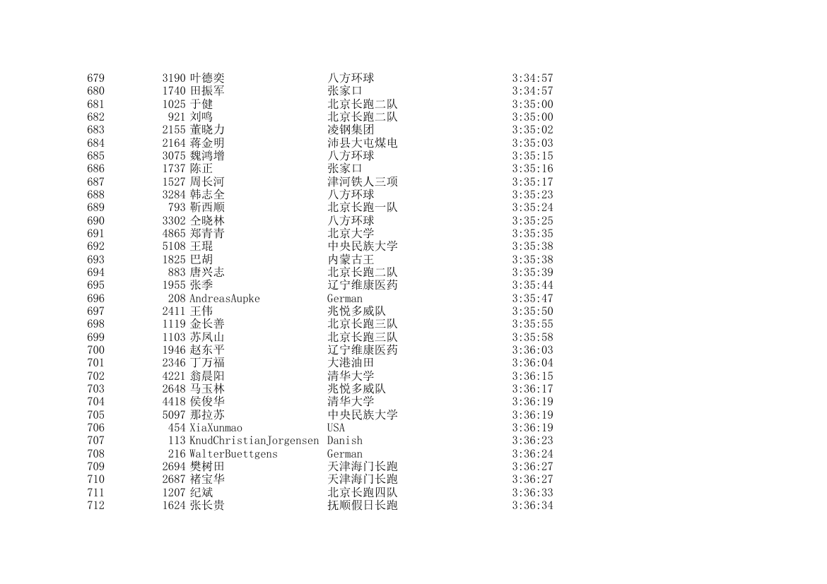 2006北京国际马拉松成绩表第21页