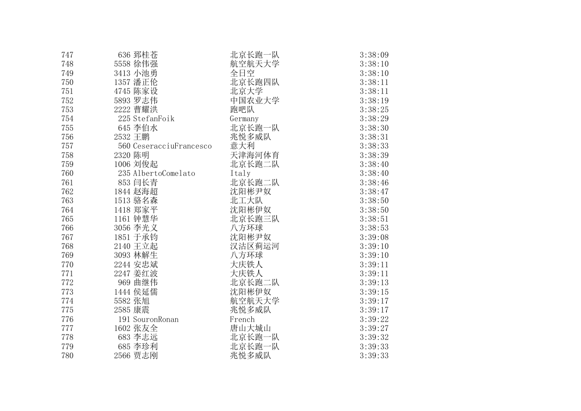 2006北京国际马拉松成绩表第23页