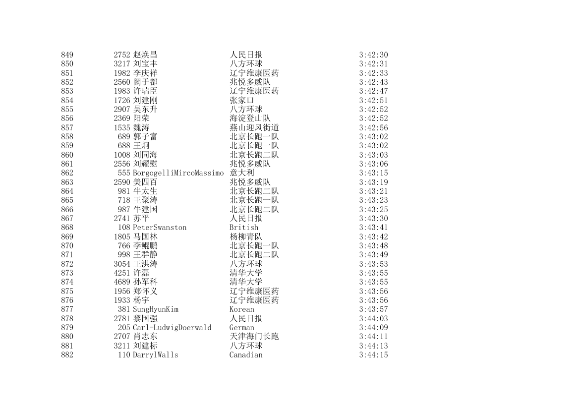 2006北京国际马拉松成绩表第26页