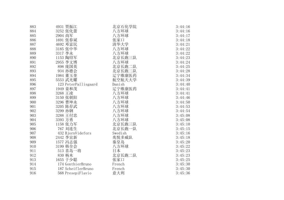 2006北京国际马拉松成绩表第27页