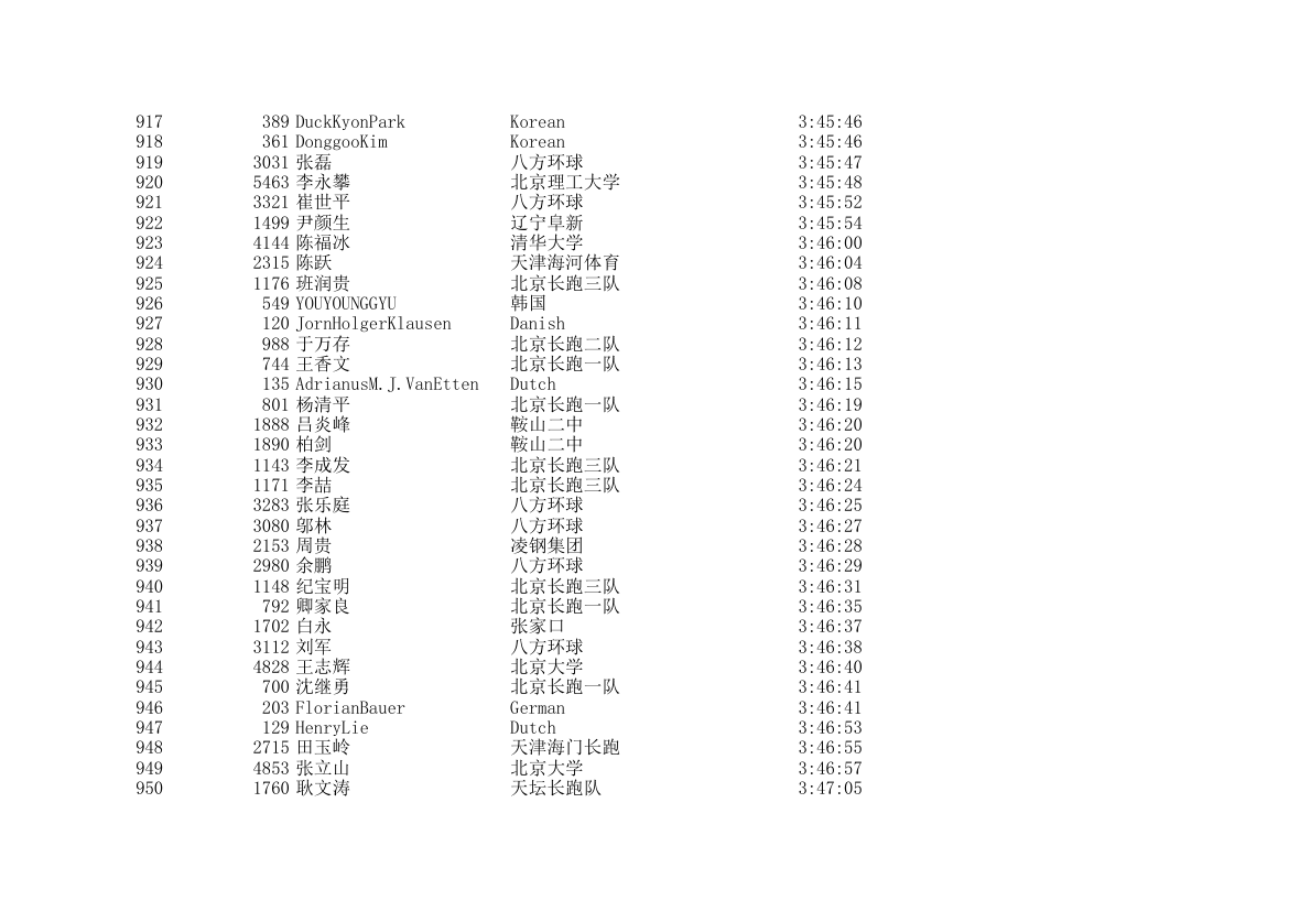 2006北京国际马拉松成绩表第28页