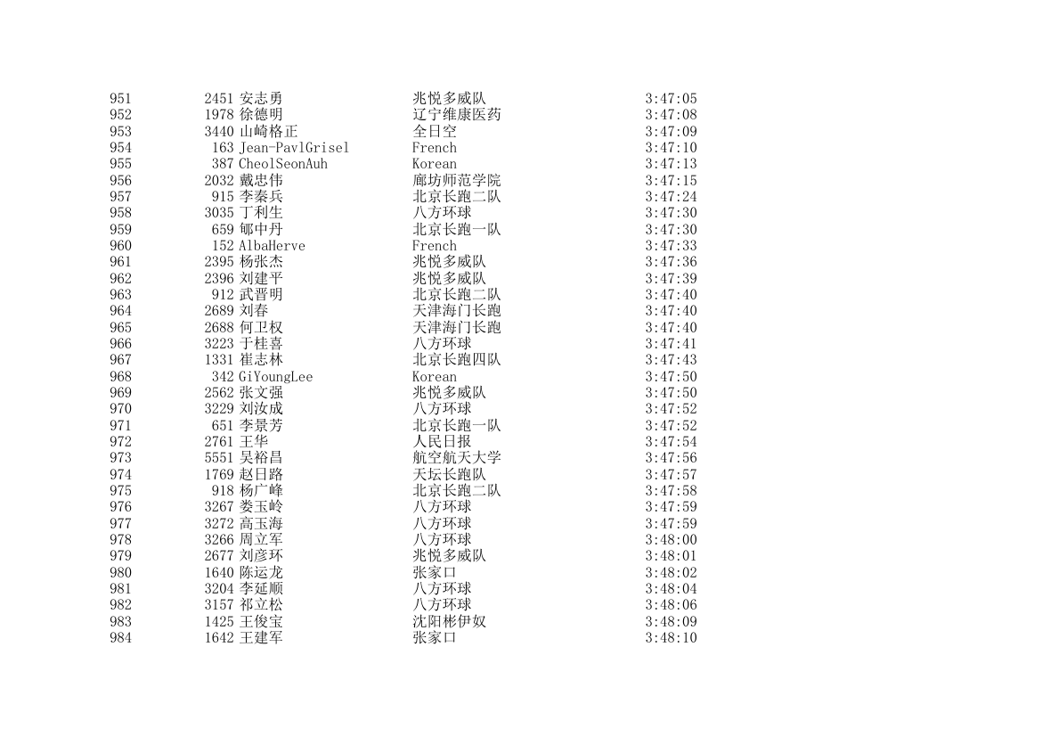 2006北京国际马拉松成绩表第29页