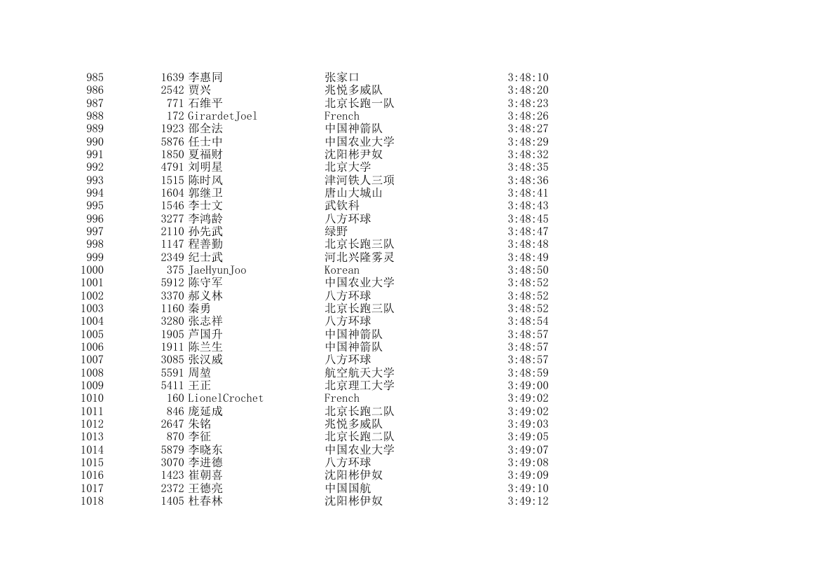 2006北京国际马拉松成绩表第30页