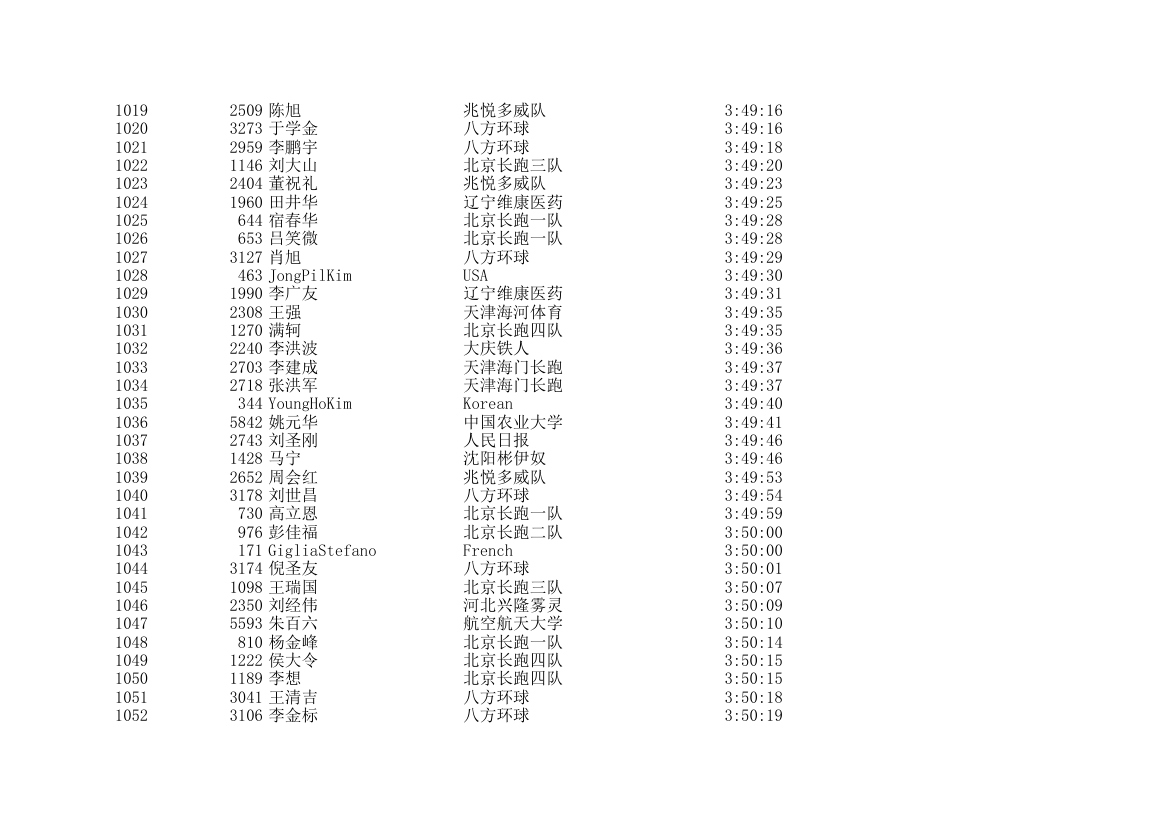 2006北京国际马拉松成绩表第31页