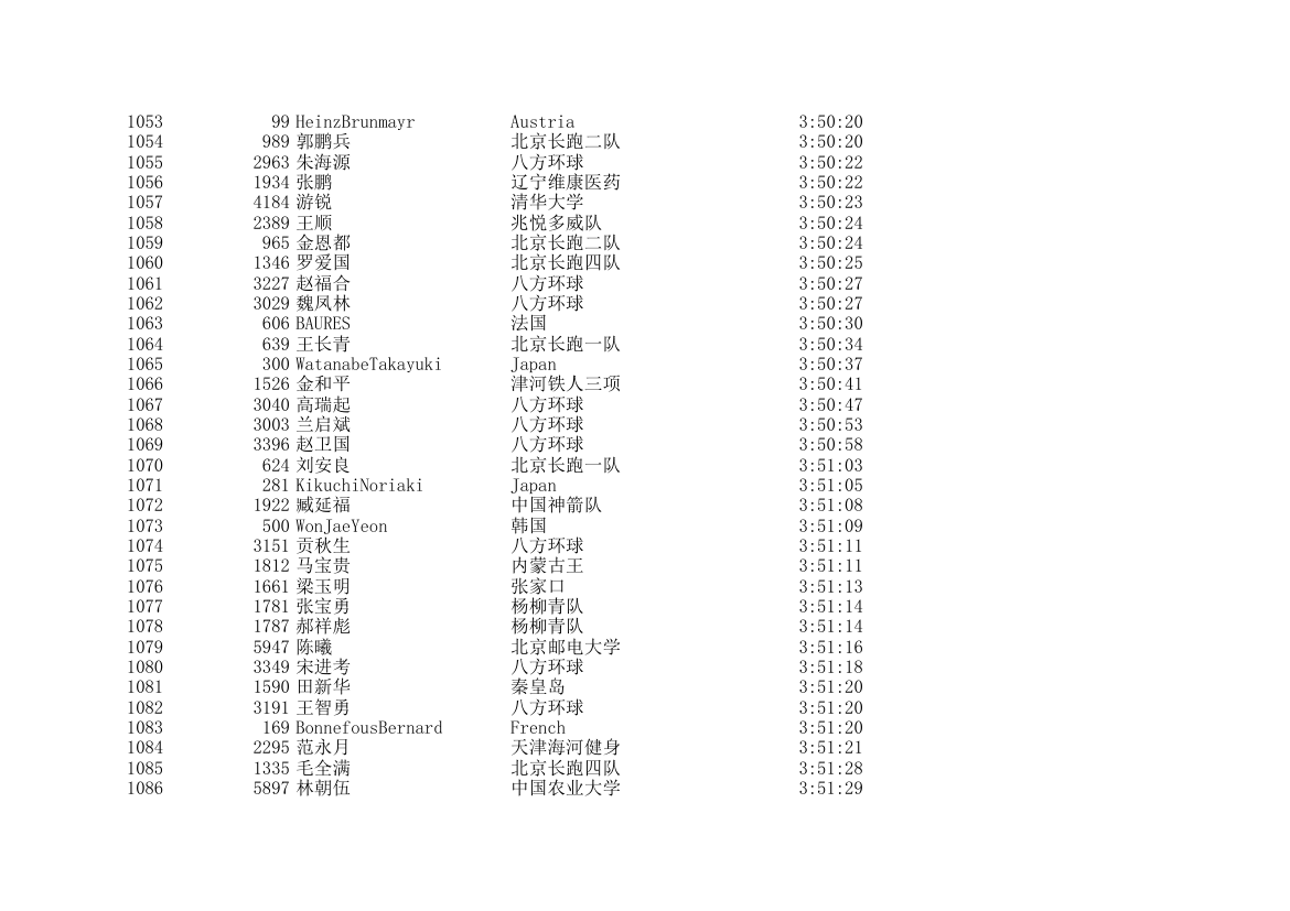 2006北京国际马拉松成绩表第32页